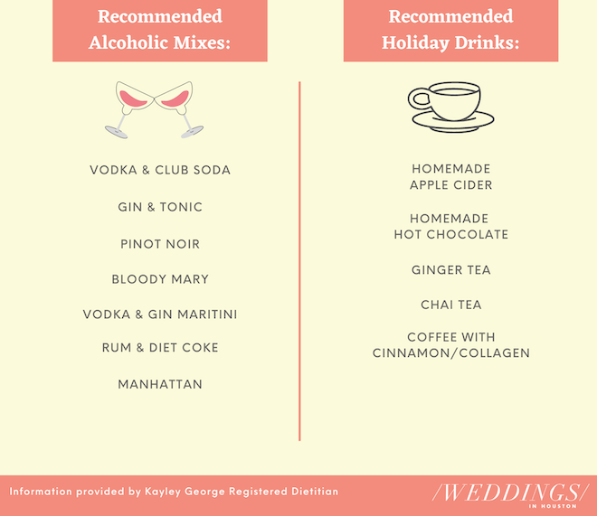 Stay Healthy During The Holidays, Eating, Health Tips, Registered Dietitian, nutrition, drink chart, healthy drinks, alcohol, holiday drinks, alcoholic mixers, healthy